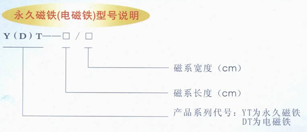 磁力开卷器专用型永久磁铁