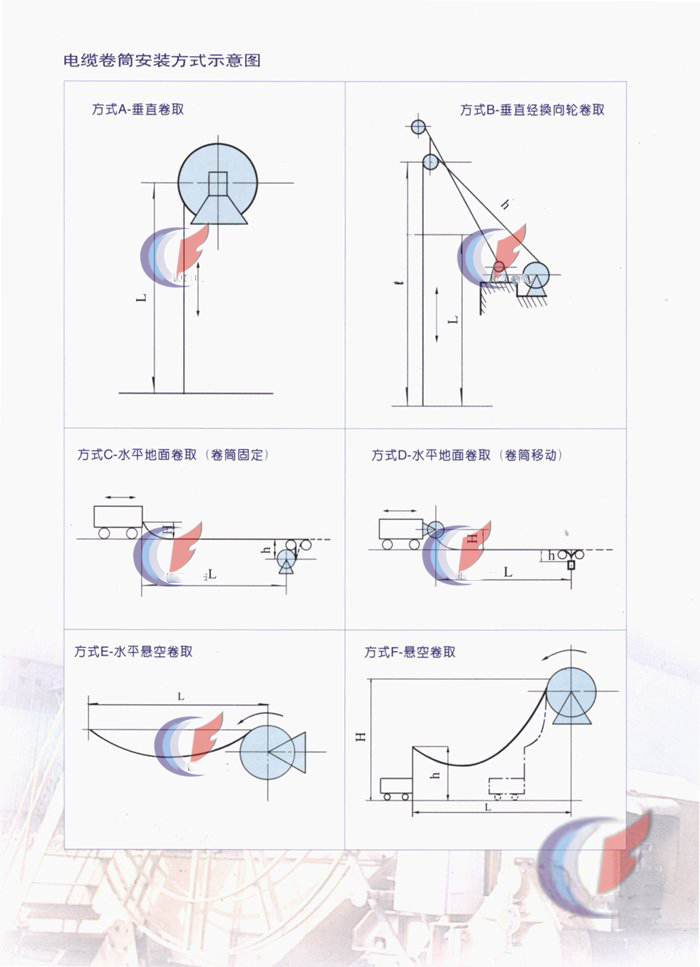 电缆卷筒安装方式示意图
